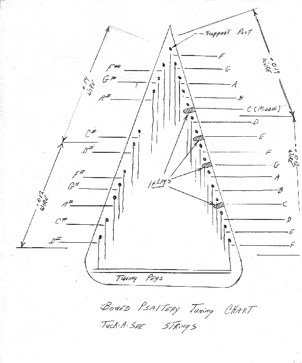 Piano Stretch Tuning Chart